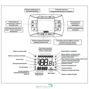 Купить настенный газовый котел 28 кВт Baxi NUVOLA-3 Comfort 280 fi: отличный выбор для вашего дома-6